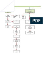 Estructura Del Estado Colombiano