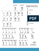 The Sound of English IPA Chart PDF