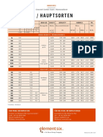 Key Grades / Hauptsorten: Cemented Carbide Grade / Hartmetallsorte