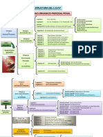 Esquema Del COP