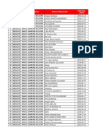 Data Kartu Perdana