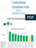 PP Grafik Kia Juli 2020