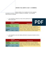 Caso Práctico - Modulo E-Commerce 