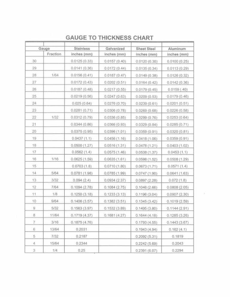 Plastic Gauge Thickness Conversion Chart