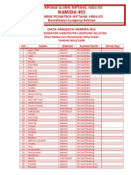 Data Anggota Hamida 453: Koordinator Kabupaten Lampung Selatan Desa Mekarsari Kecamatan Way Sulan TAHUN 2015/1436