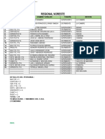 Listado Regional Noreste