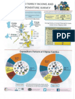 Expenditure Pattern of Filipino Families
