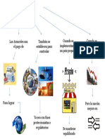 Mapa Mental Comercio Internacional