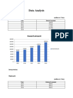 Data Analysis: Inward Amount