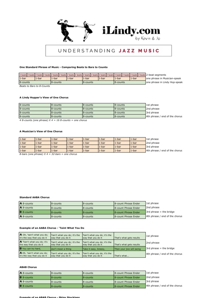 One Standard Phrase of Music Comparing Beats To Bars To Counts PDF