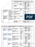 PLANIFICARE A 8-A 2015, Semestrul I