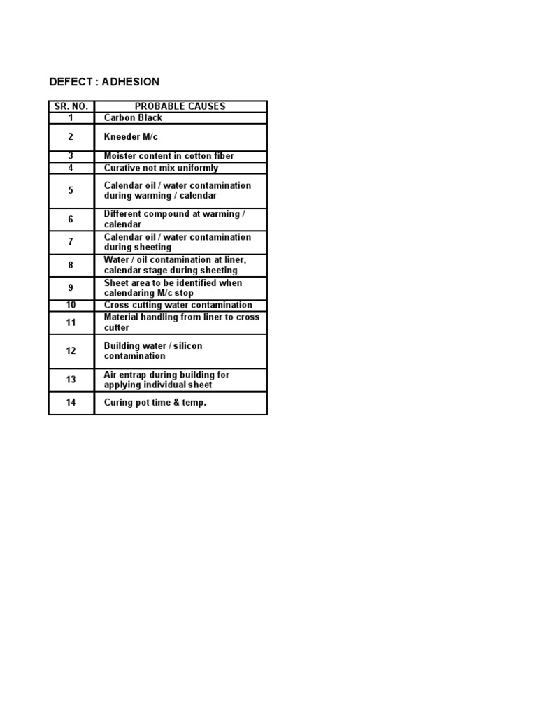 Adhesion Defect Causes | PDF
