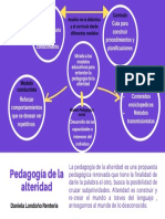 Organizador Gráfico-Daniela Londoño Renteria