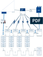 MIFD and MIFA Principles Overview | PDF | Information | Lean Manufacturing