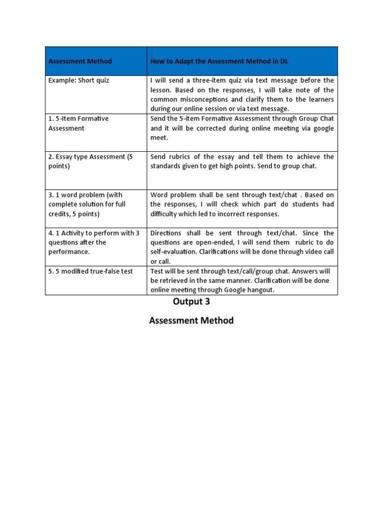 Assessment Method How To Adapt The Assessment Method in DL | PDF