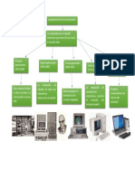 Las Generaciones de La Computación