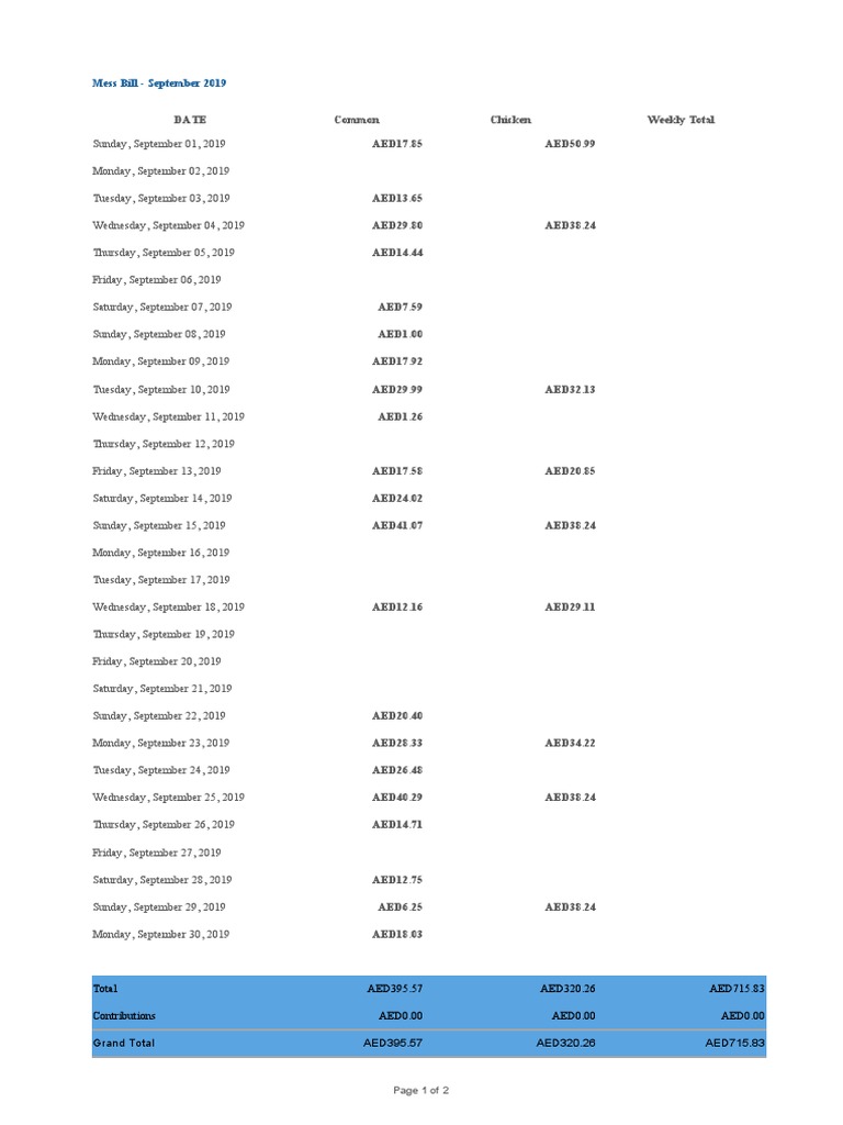 September 2019 Mess Bill Summary | PDF | Sports