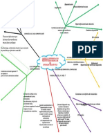 mapa mental de cap 12