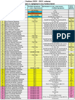 2020.08.30 Nomera I Horarium Na Uchitelite