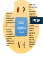 Evento Corporativo (Ciclo Phva) PDF