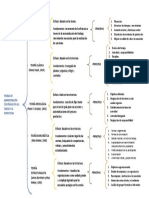 Cuadro Sinoptico Teorias de Administracion