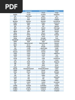 Base Form of English Verbs | PDF | Grammar | Syntax