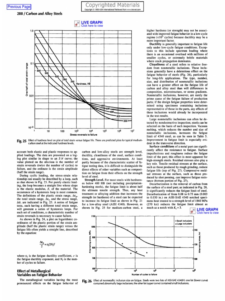 Fatigue Behavior of Carbon Steels | PDF | Steel | Fracture