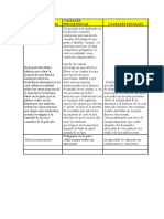 Matriz Diferencial - DianarRodriguez