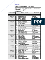 Result A Dos Juv Cad Kumite Masc-Fem