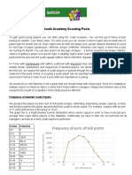 Research On Hattrick's Youth Academy Scouting Pools