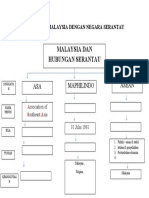 pokok HUBUNGAN MALAYSIA DENGAN NEGARA SERANTAU.docx