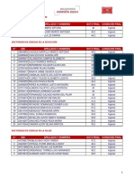 Resultados Admision 2020 Ii