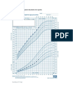 Item Q139. Growth Curve For Patient Described in The Vignette