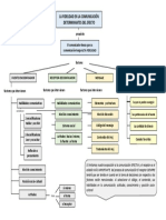 Mapa Conceptual - La Comunicación