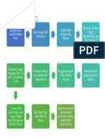 Mind Map Puan Zai