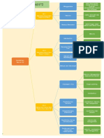 Modul 8 - Pendidikan Seni Di SD - Suskarjanti 858663172