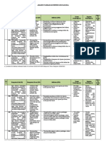 Analisis SKL Bahasa Indonesia Kelas Ix 2020