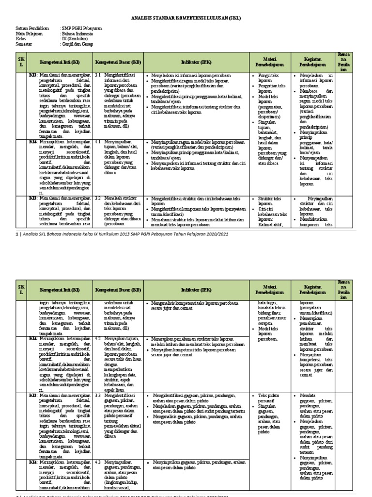 Analisis Skl Bahasa Indonesia Kelas Ix 2020