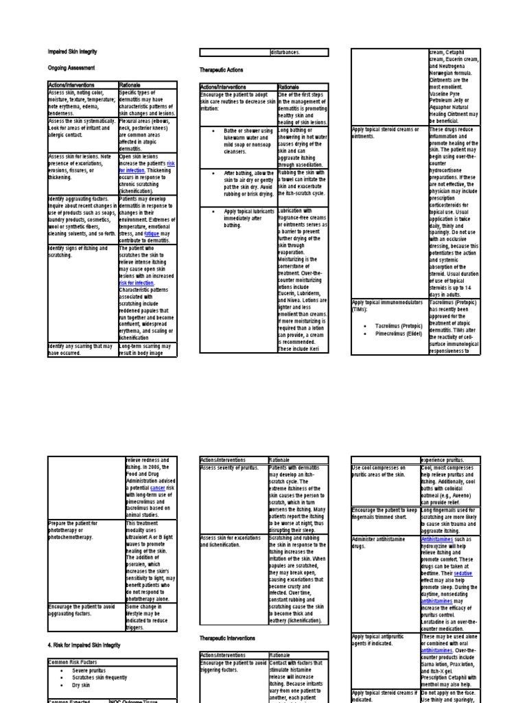 Impaired Skin Integrity | PDF | Topical Medication | Dermatitis