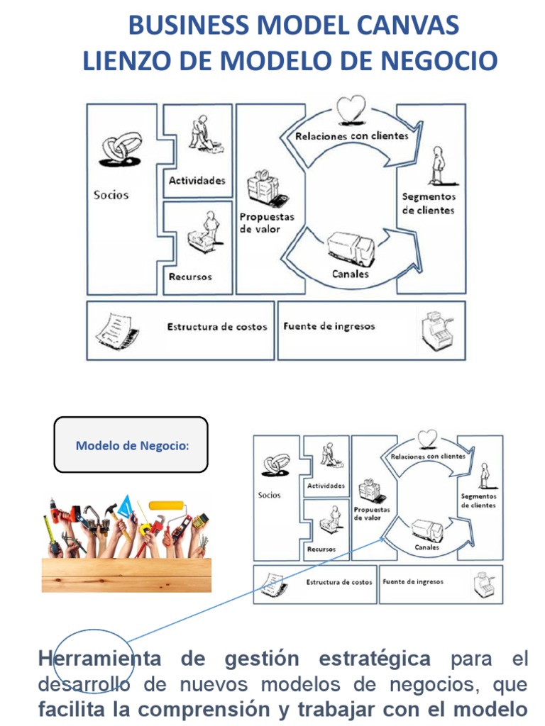 Modelo de Negocio Canvas SEO | PDF | Modelo de negocio | Cliente
