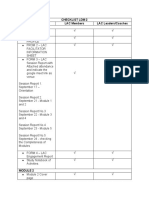 Checklist LDM 2 Expected Outputs LAC Members LAC Leaders/Coaches