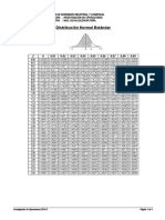 Tabla Distribución Normal