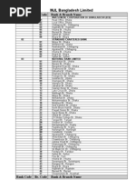 MJL Bangladesh Limited: Bank Code Br. Code Bank & Branch Name