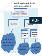 Mapa Conceptual