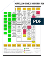 Diagram Alir 2016 PDF