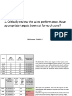 Critically Review The Sales Performance. Have Appropriate Targets Been Set For Each Zone?