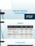 Kpi of Nestle Incentive