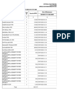 Central Electricity Authority Go&Dwing Operation Performance Monitoring Division