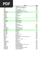 Download Full List by MasterBtt SN47862 doc pdf