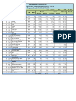 Mukarba Chowk To Panipat Haryana Section-2 of NH-44 Ravi Infrabuild Project Pvt. LTD